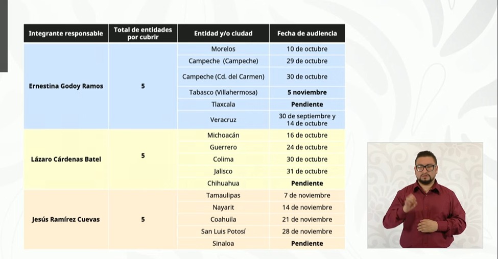 calendario-audiencias-reforma-electoral-2 Audiencias para la Reforma Electoral: ¿Cuándo son y cómo participar en ellas? - calendario-audiencias-reforma-electoral-2
