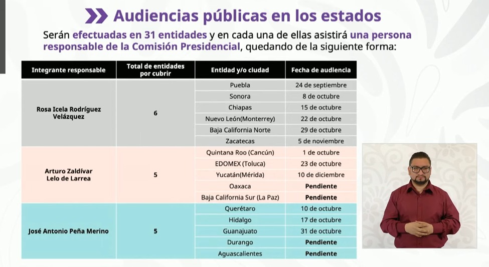 calendario-audiencias-reforma-electoral Audiencias para la Reforma Electoral: ¿Cuándo son y cómo participar en ellas? - calendario-audiencias-reforma-electoral